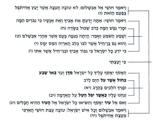 שמואל ב יז תמונה