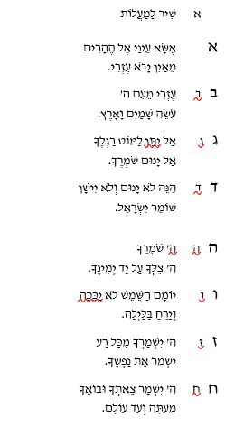 תהילים קכ"א